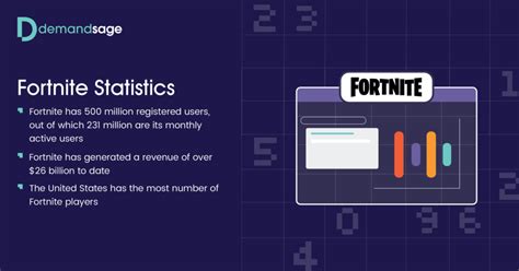 fortnite stats 2023